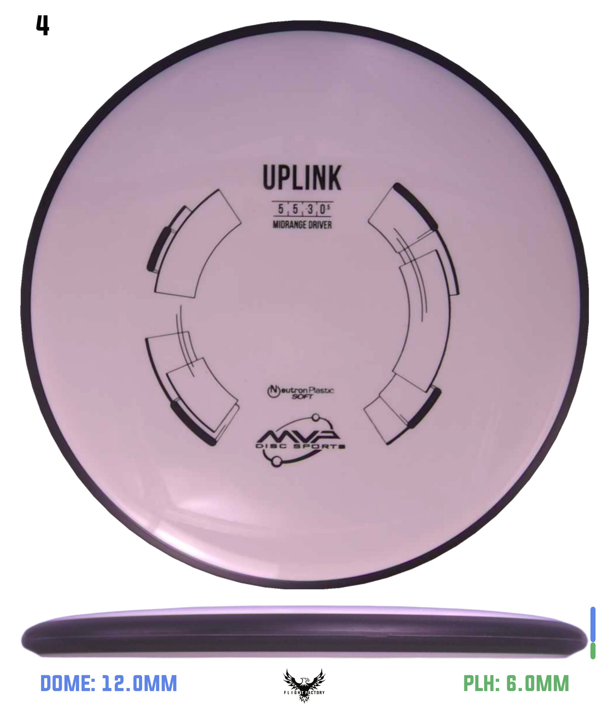 MVP Neutron Soft Uplink
