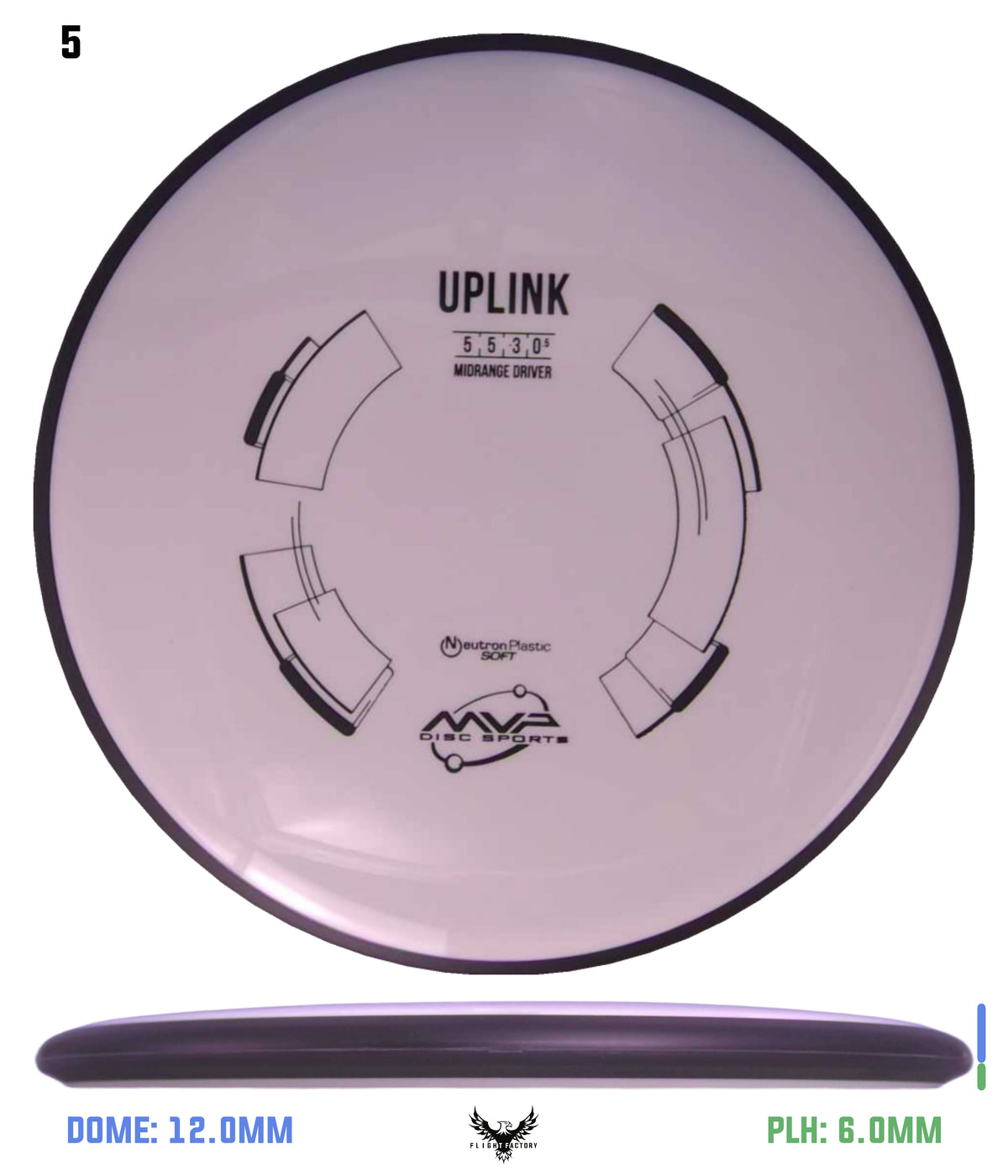 MVP Neutron Soft Uplink