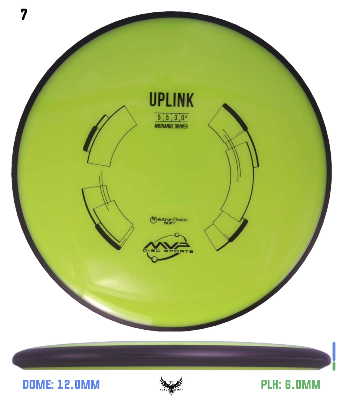 MVP Neutron Soft Uplink