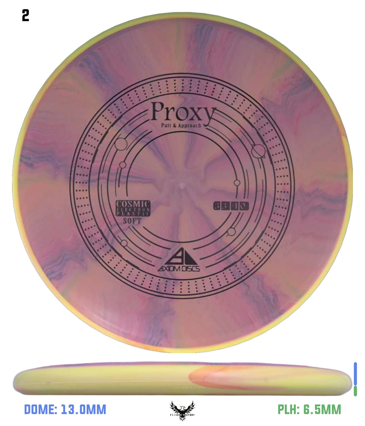 Axiom Cosmic Electron (Soft) Proxy