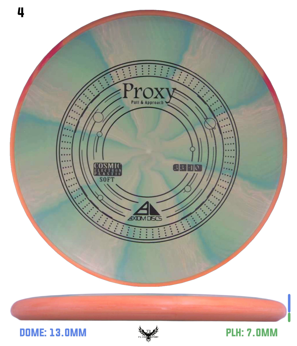 Axiom Cosmic Electron (Soft) Proxy