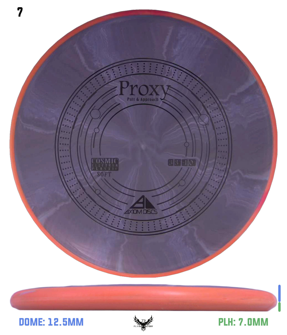Axiom Cosmic Electron (Soft) Proxy