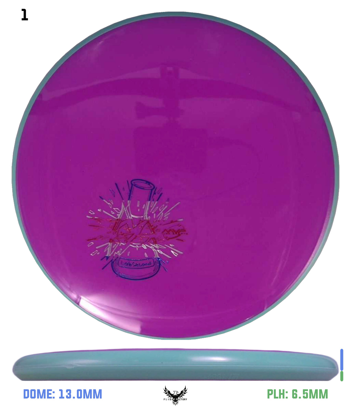 Axiom Neutron Soft Proxy - Lab Seconds