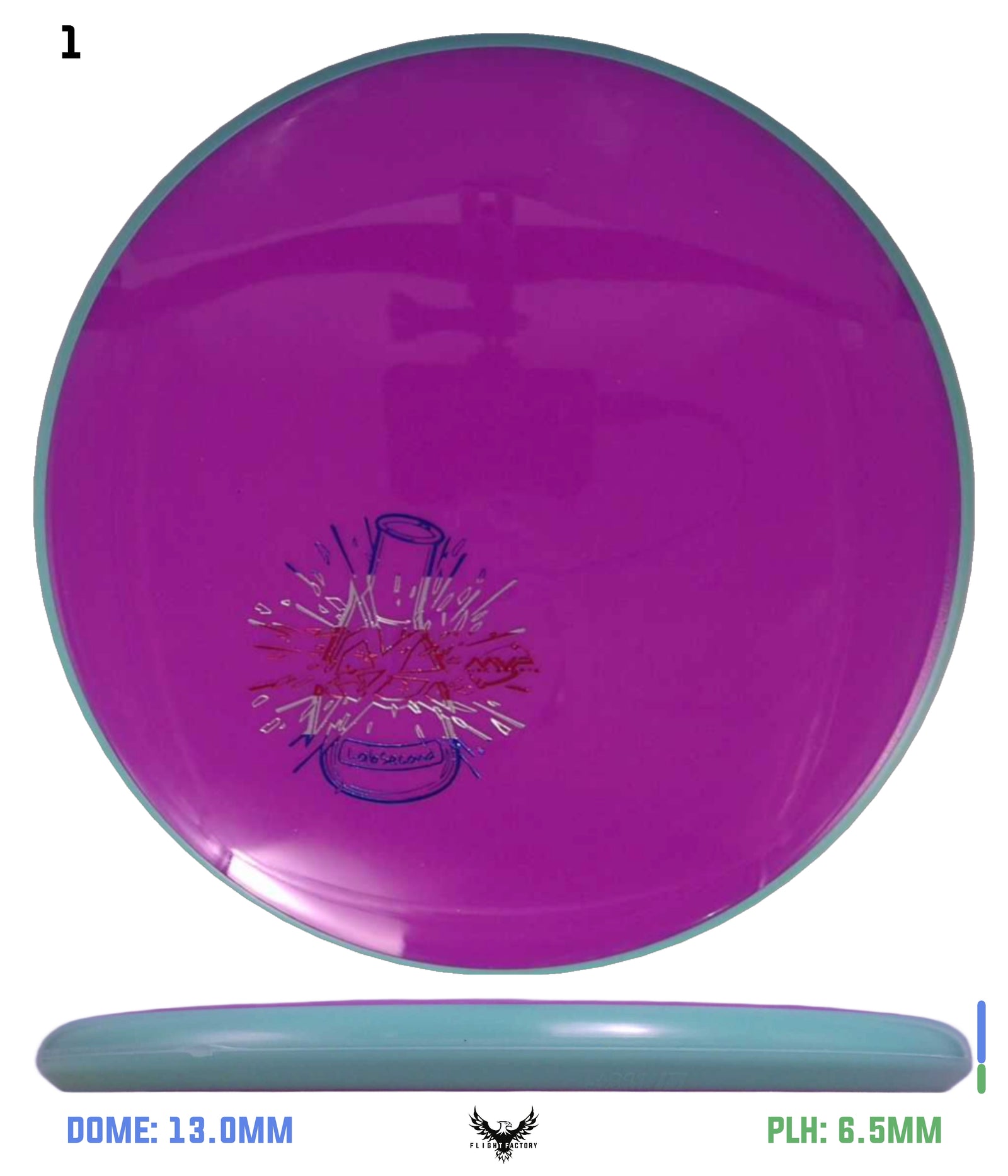 Axiom Neutron Soft Proxy - Lab Seconds