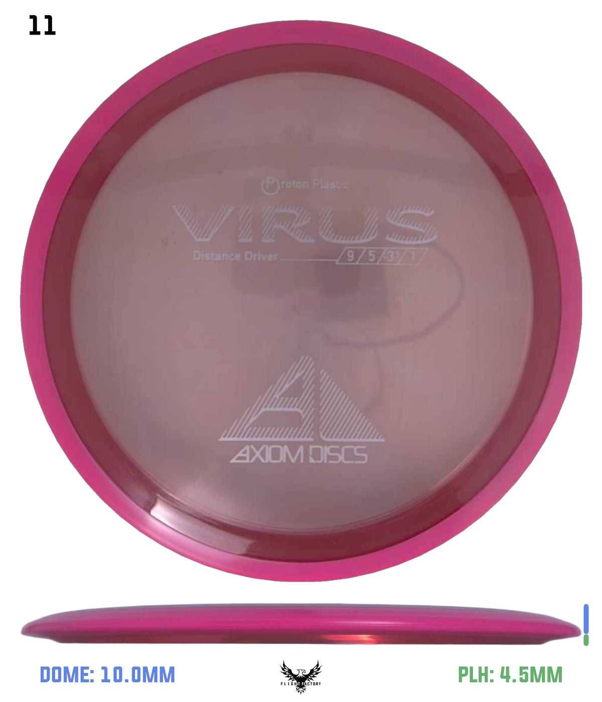 Axiom Proton Virus