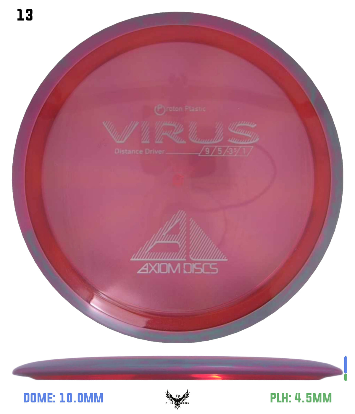 Axiom Proton Virus
