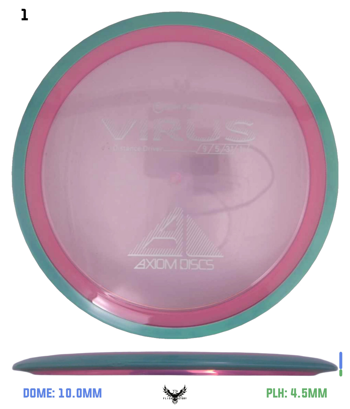 Axiom Proton Virus
