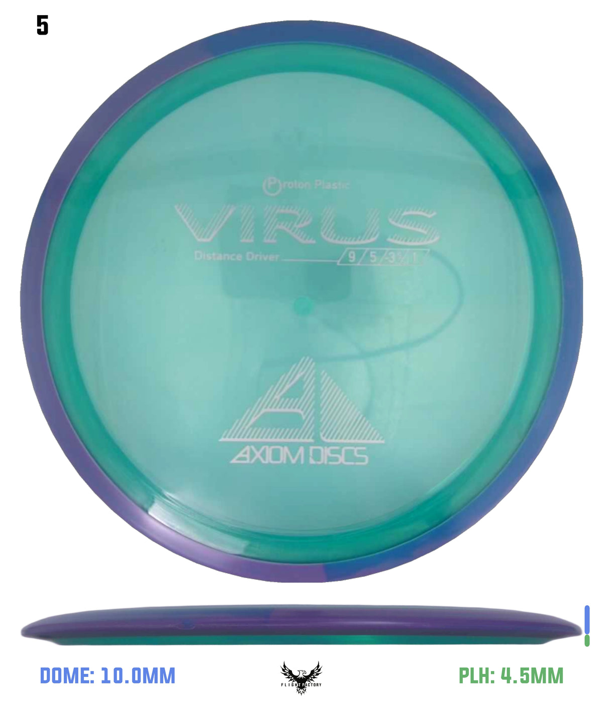 Axiom Proton Virus