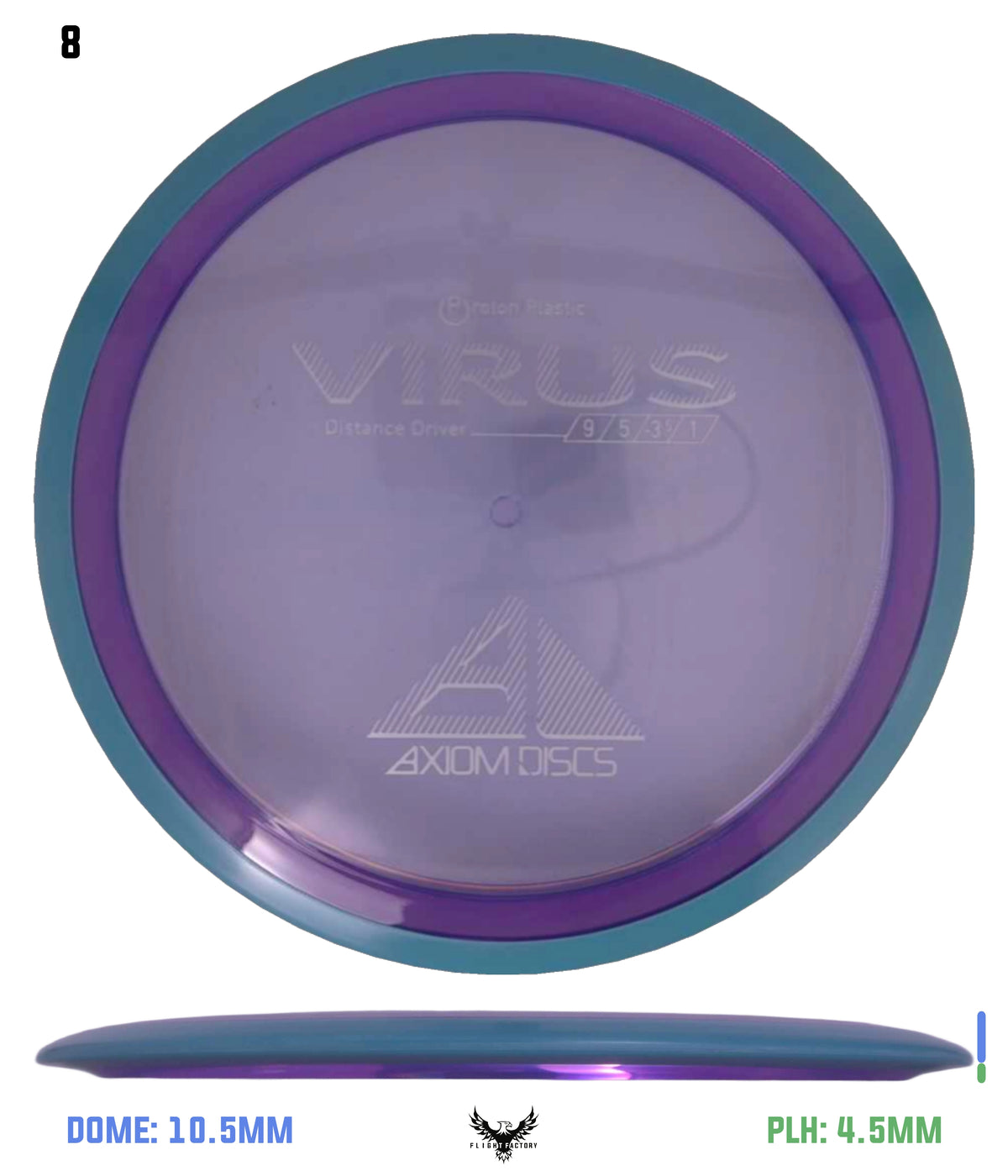 Axiom Proton Virus