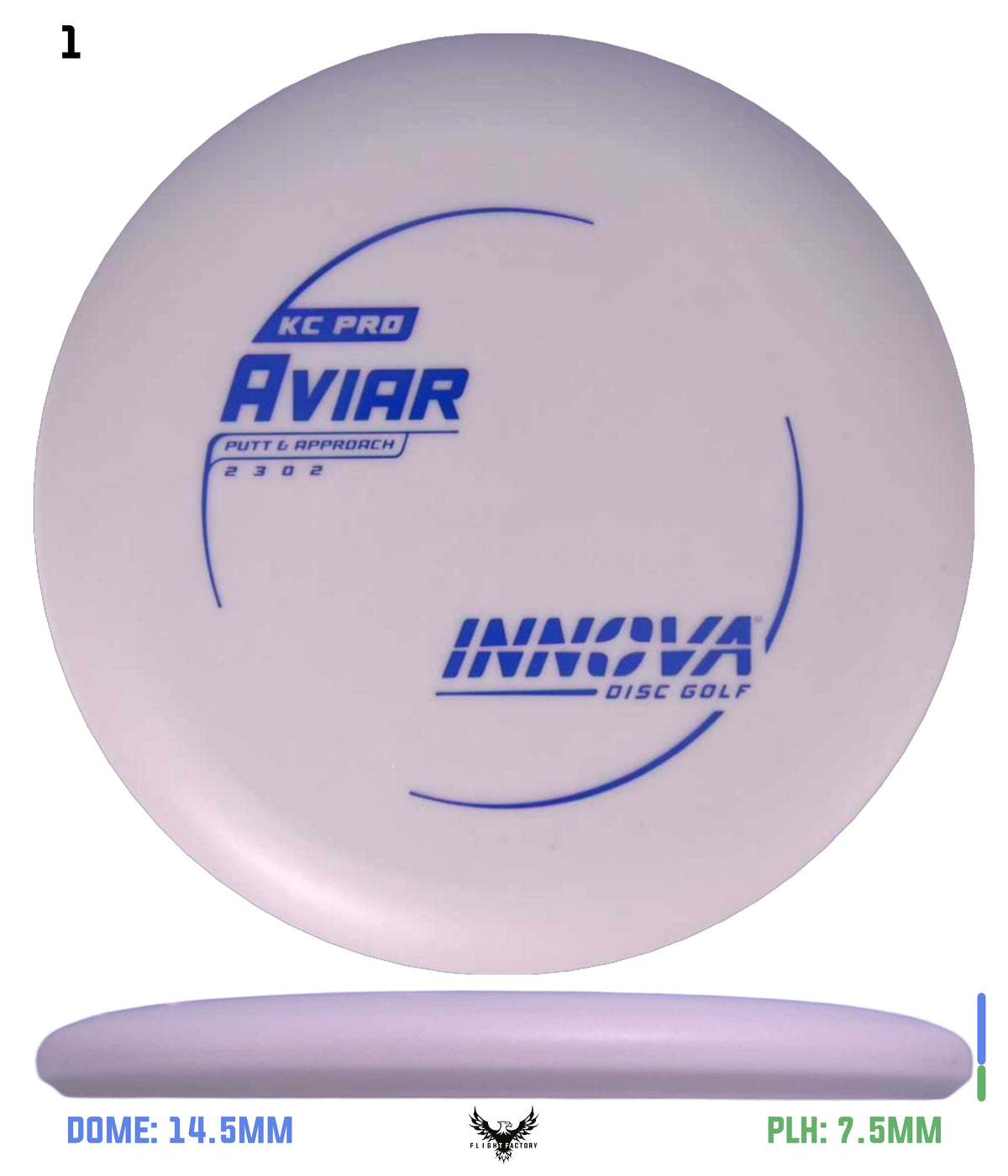 Innova KC Pro Aviar