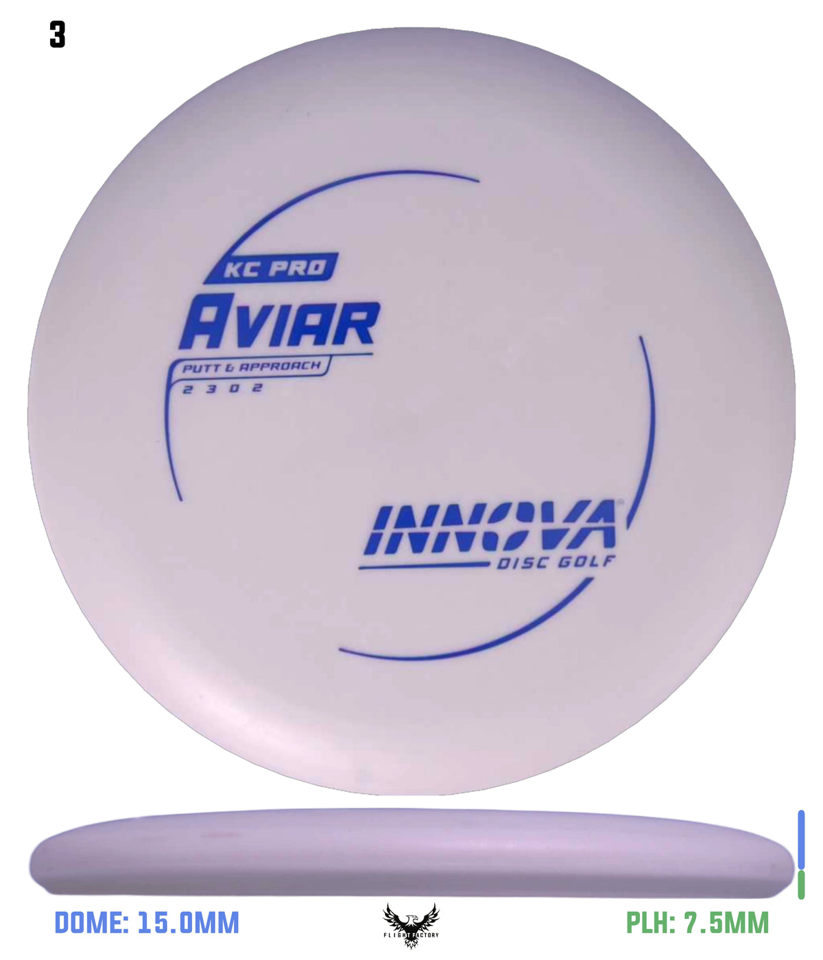 Innova KC Pro Aviar
