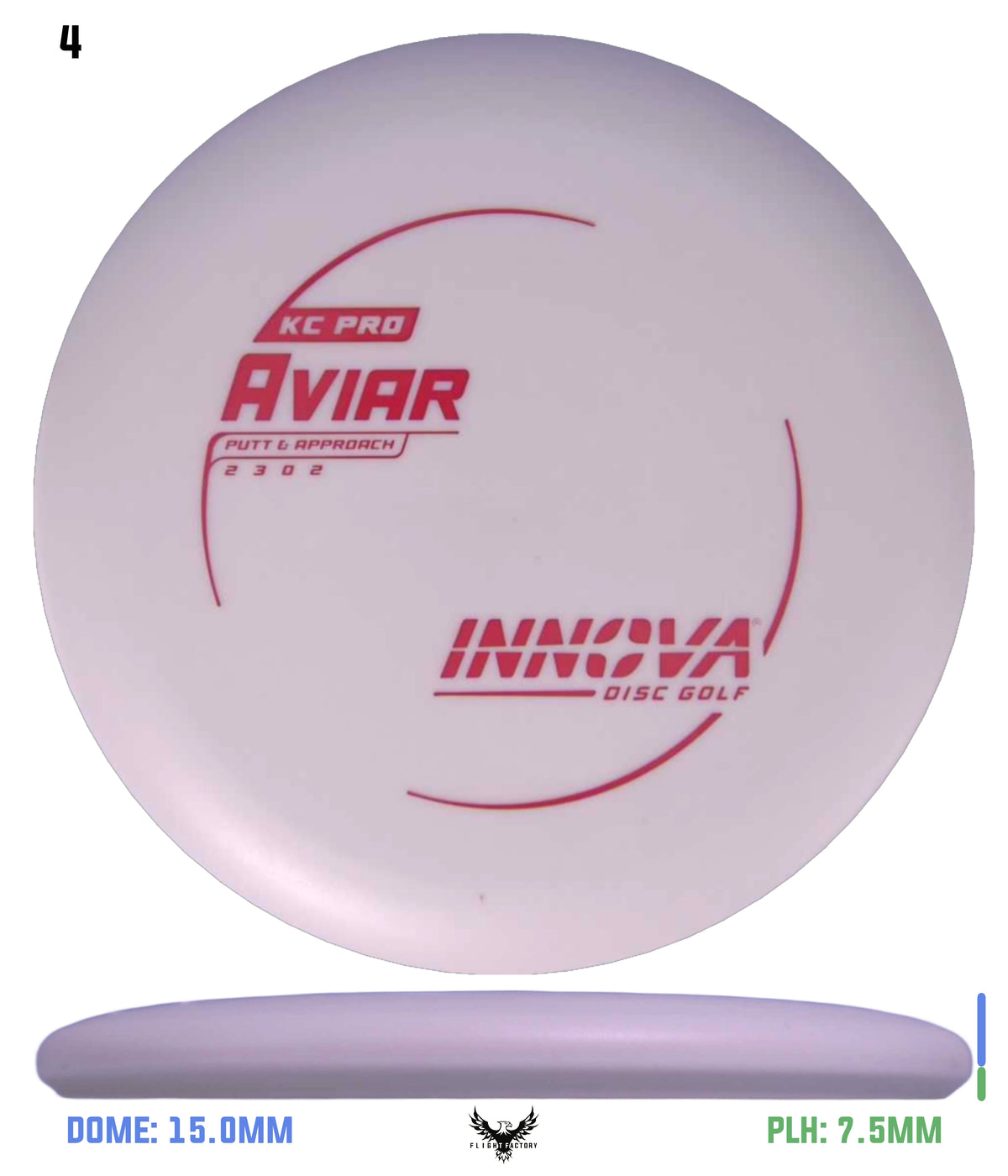 Innova KC Pro Aviar
