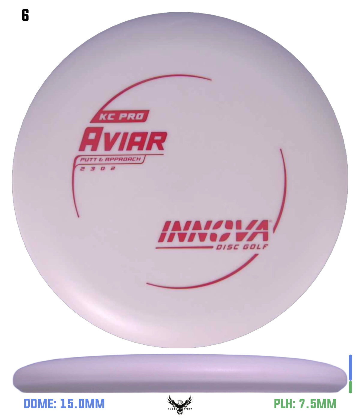 Innova KC Pro Aviar