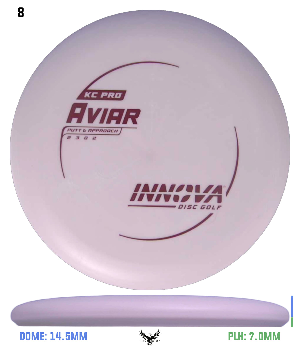 Innova KC Pro Aviar