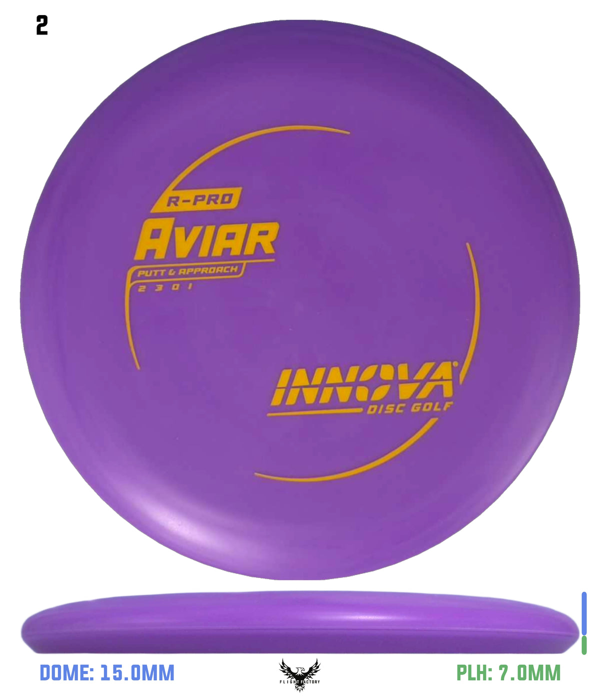 Innova R-Pro Aviar