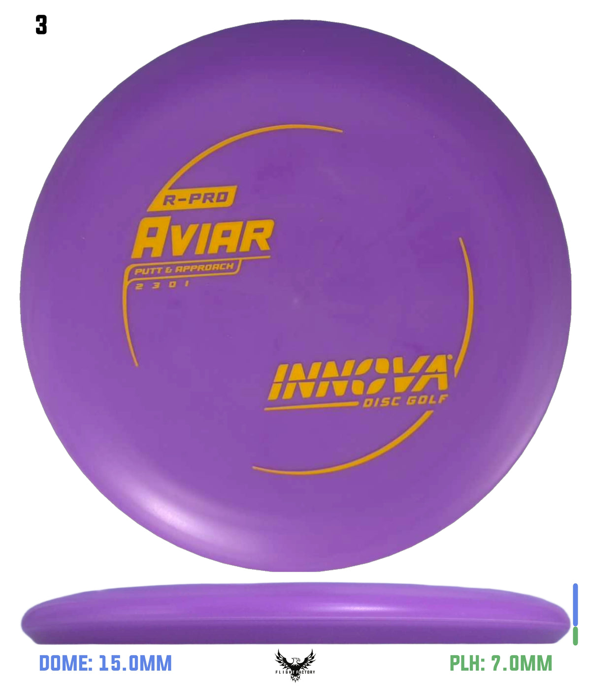 Innova R-Pro Aviar