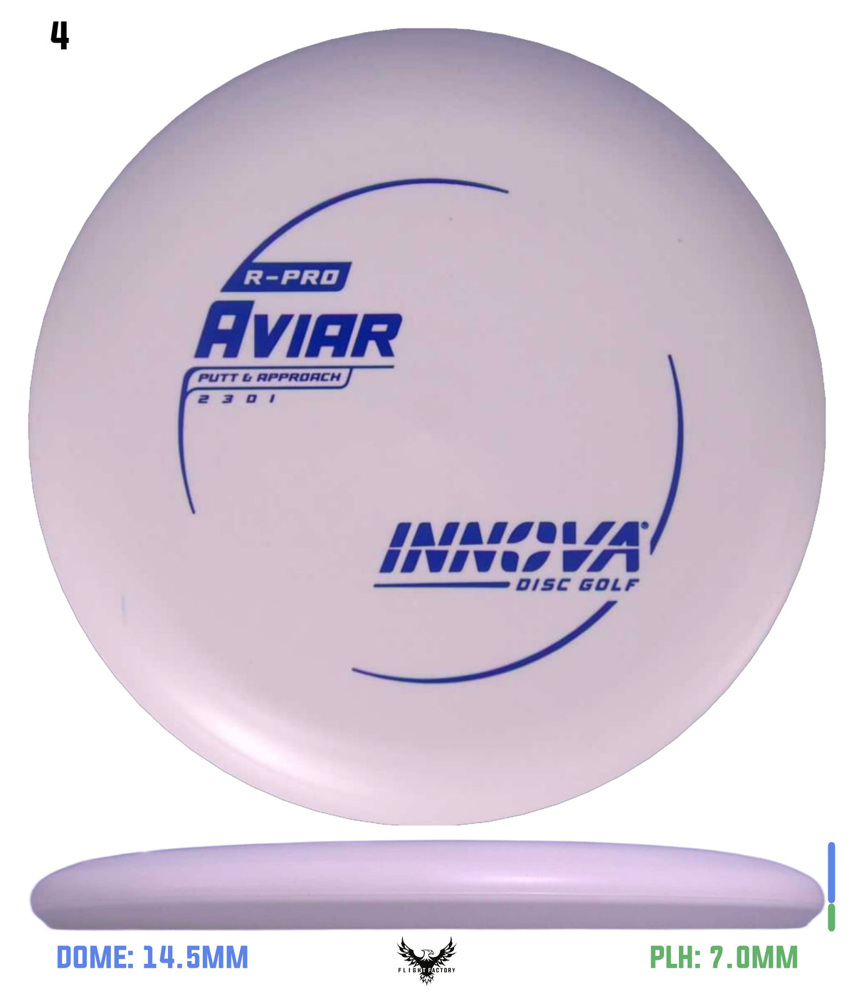 Innova R-Pro Aviar