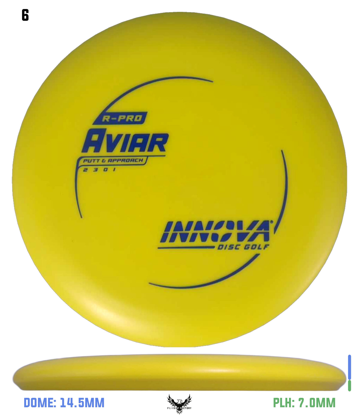 Innova R-Pro Aviar