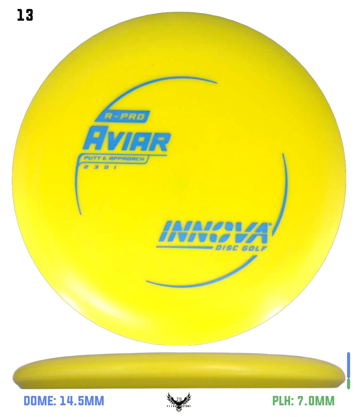 Innova R-Pro Aviar
