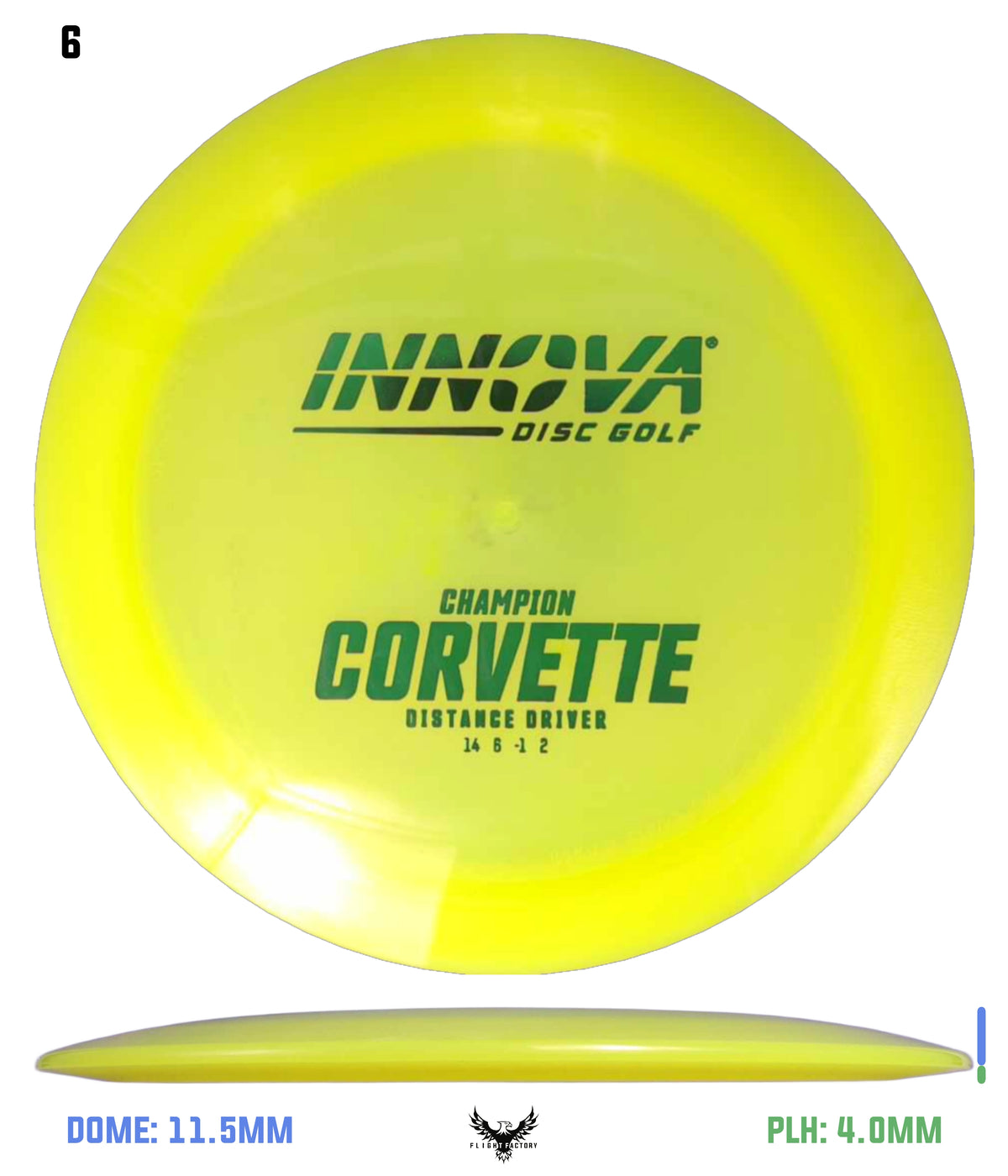 Innova Champion Corvette