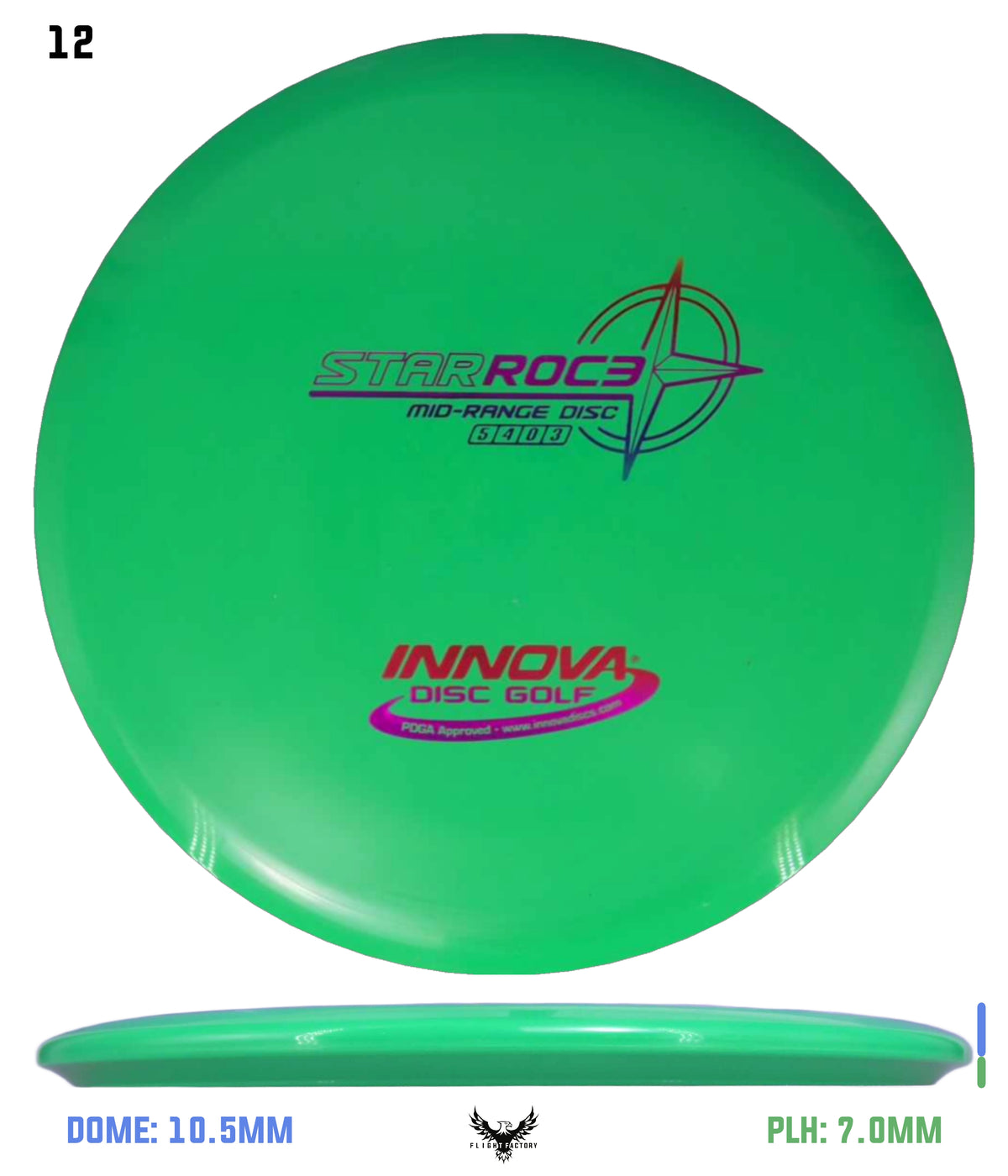 Innova Star Roc3