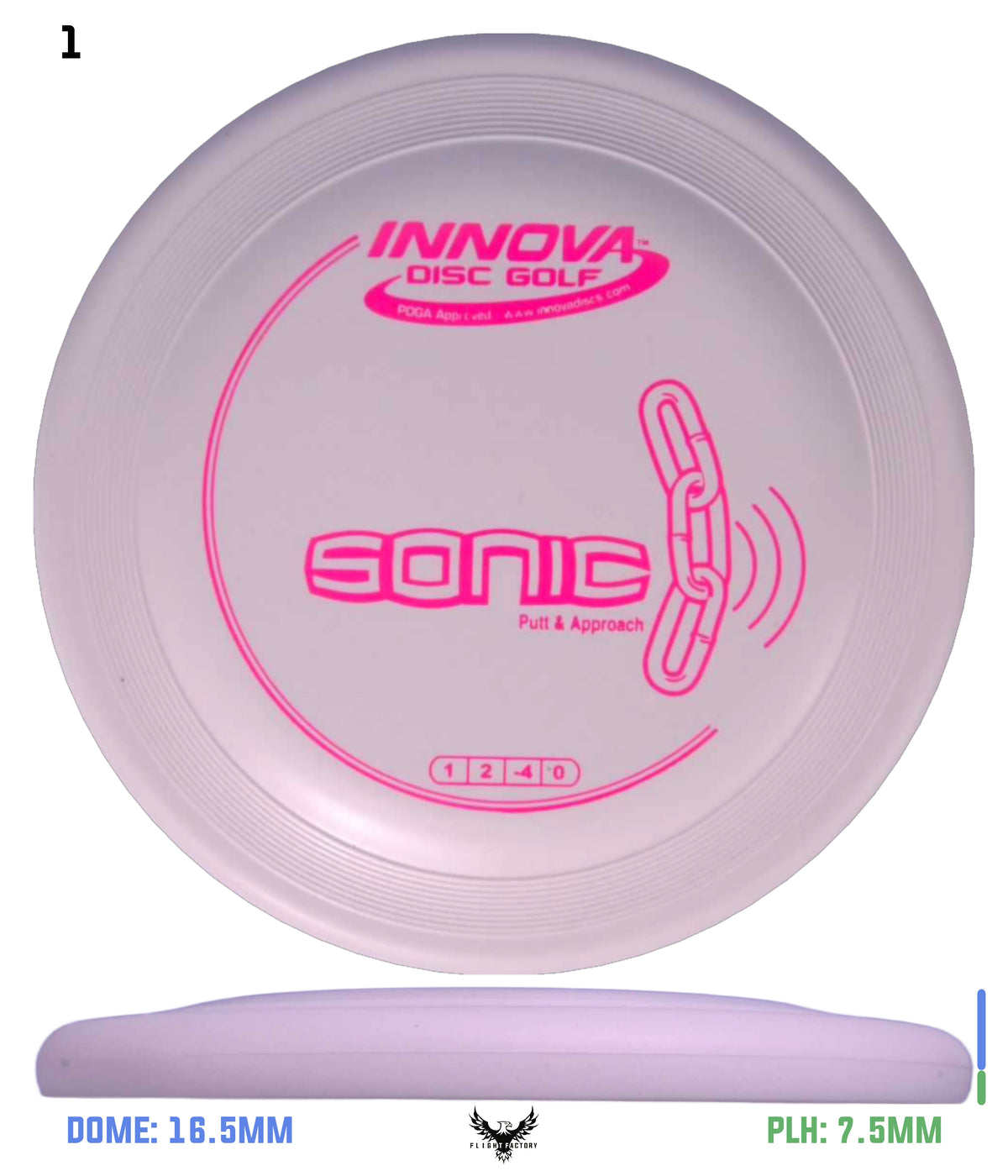 Innova DX Sonic