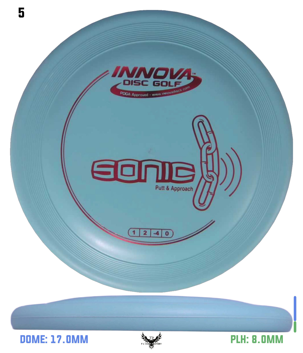 Innova DX Sonic