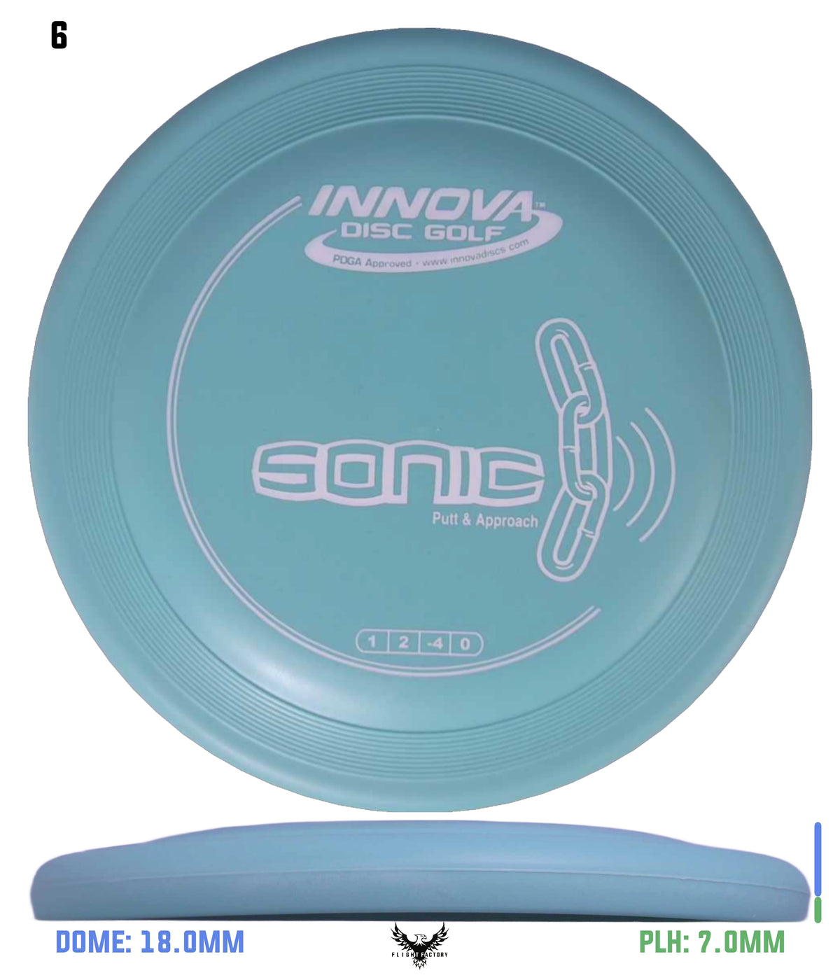 Innova DX Sonic