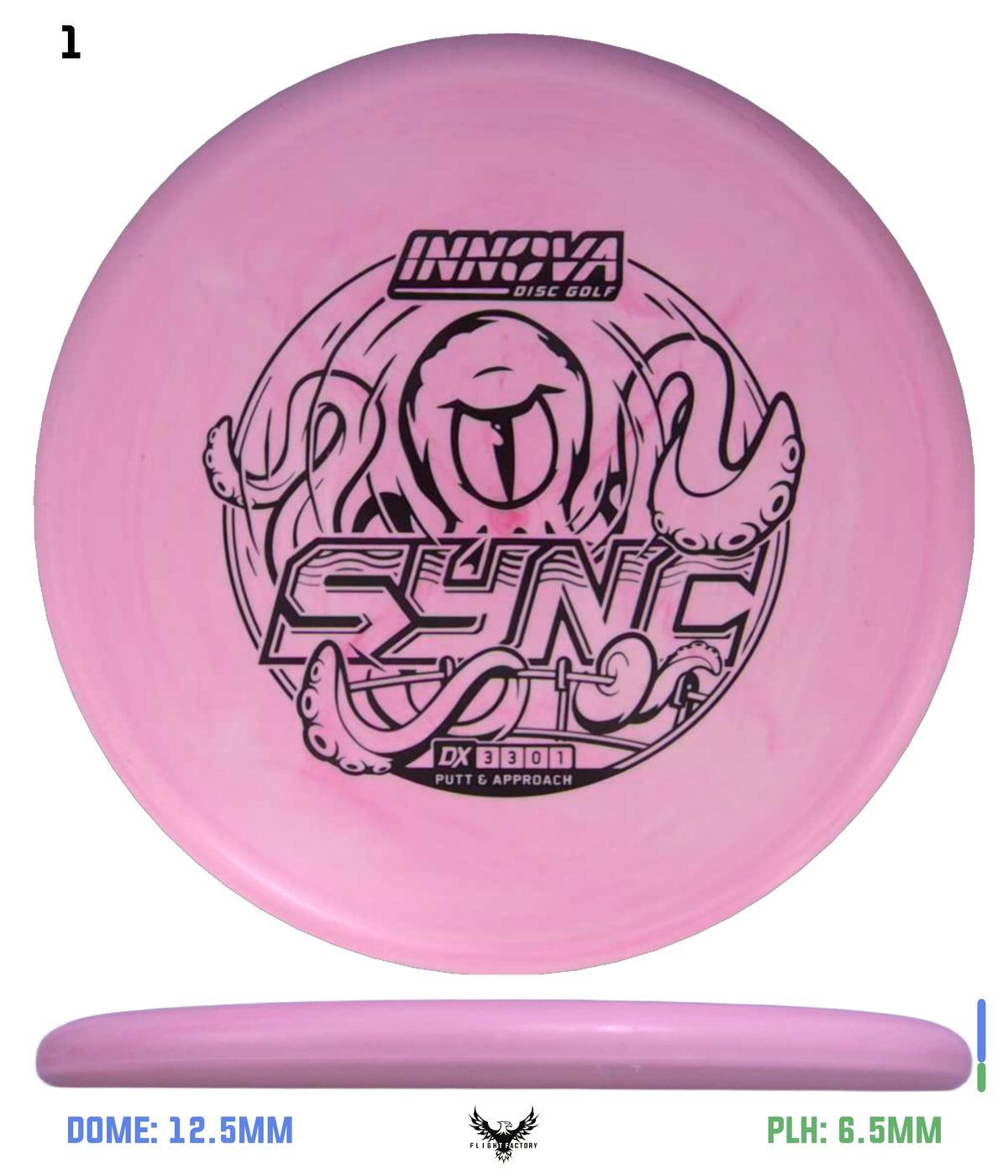 Innova DX Sync