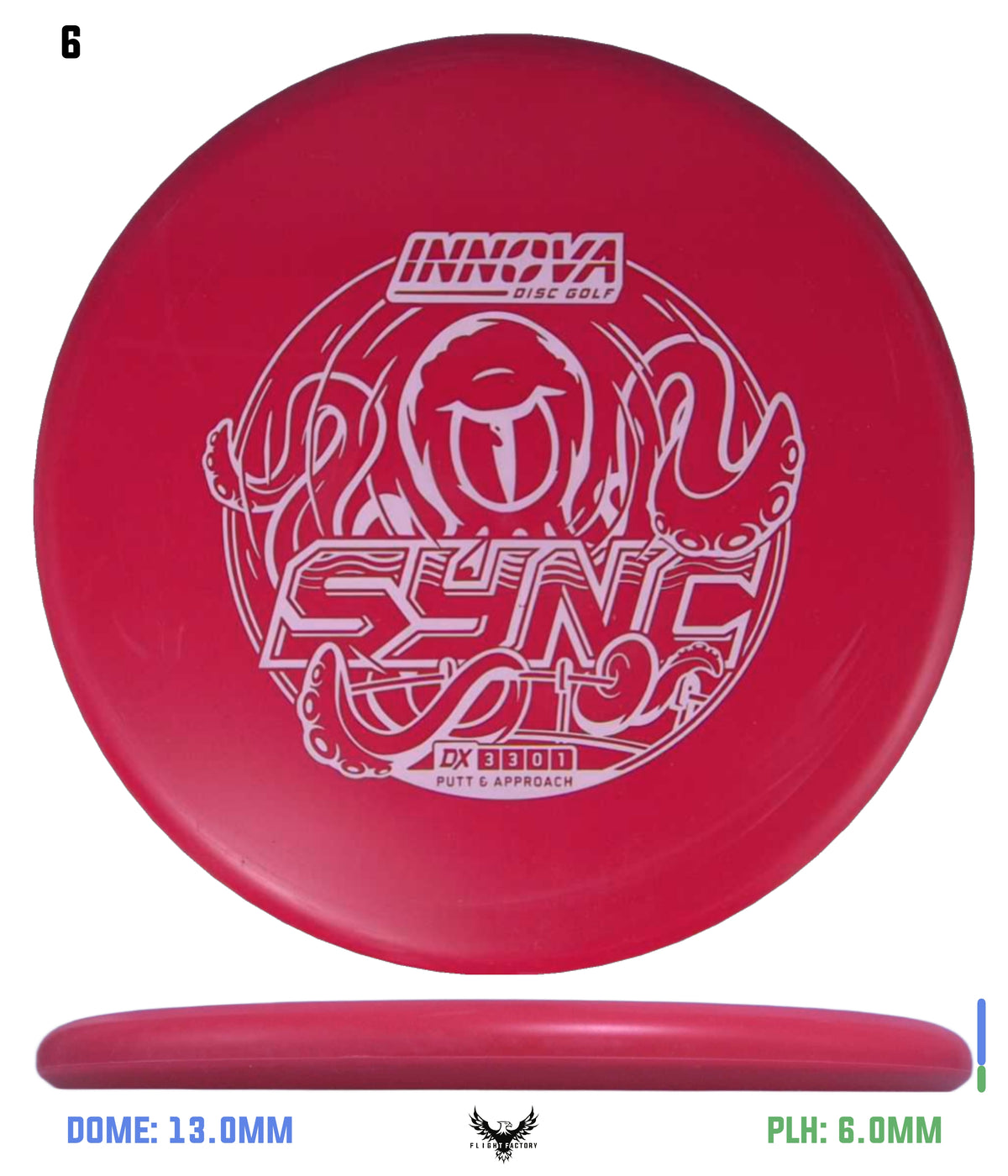 Innova DX Sync
