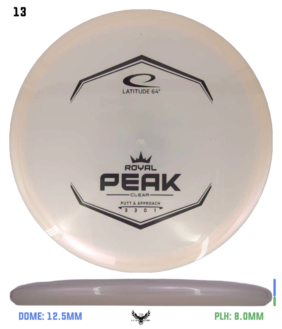 Latitude 64 Royal Clear Peak