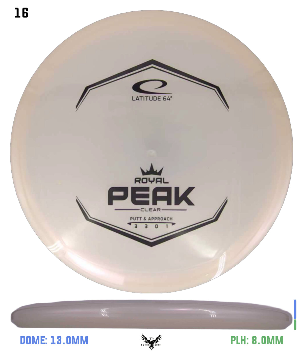 Latitude 64 Royal Clear Peak