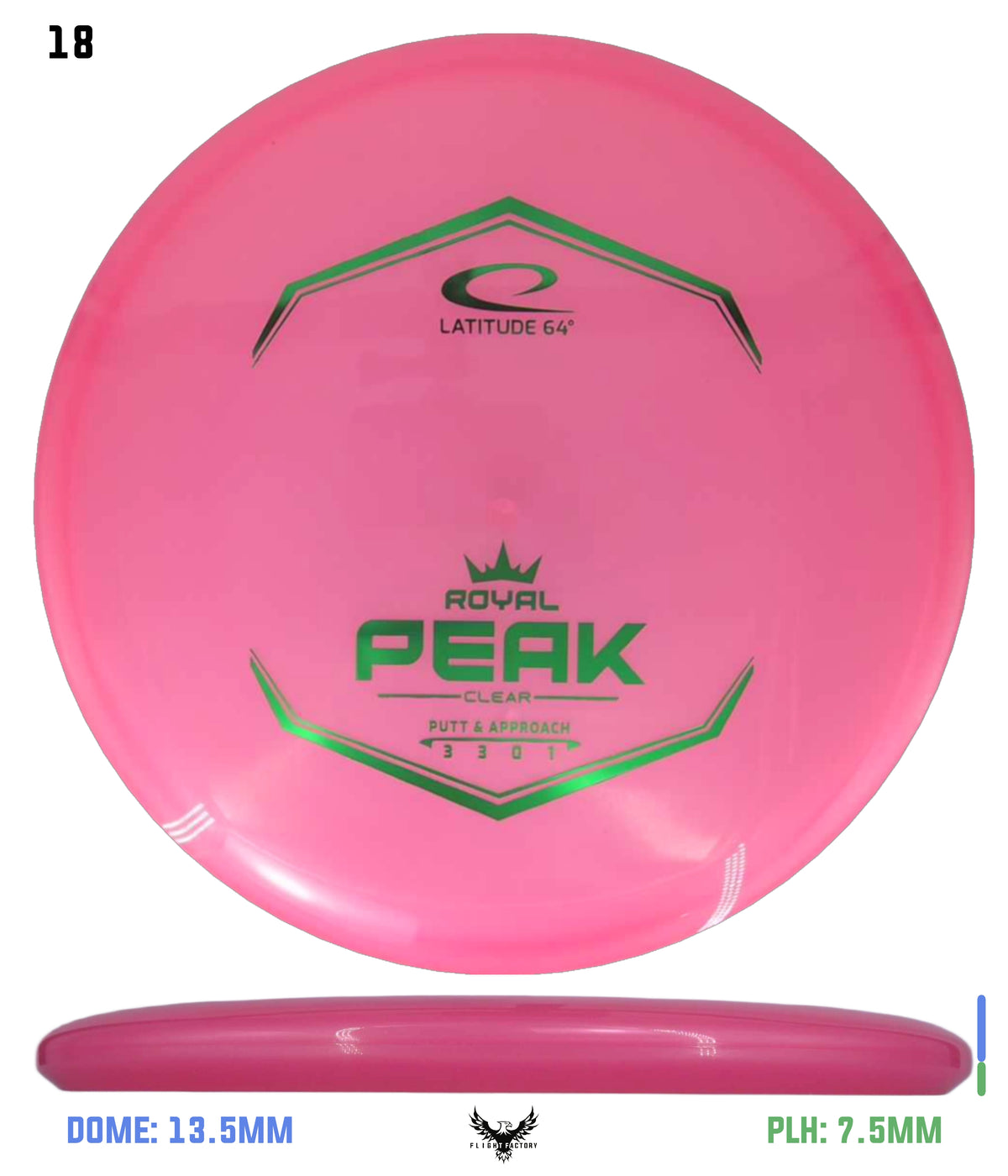 Latitude 64 Royal Clear Peak