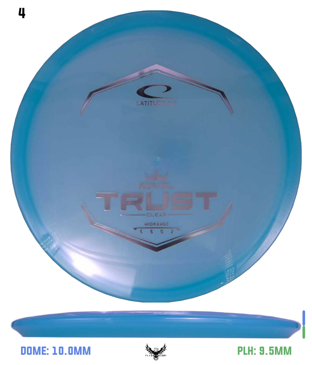 Latitude 64 Royal Clear Trust