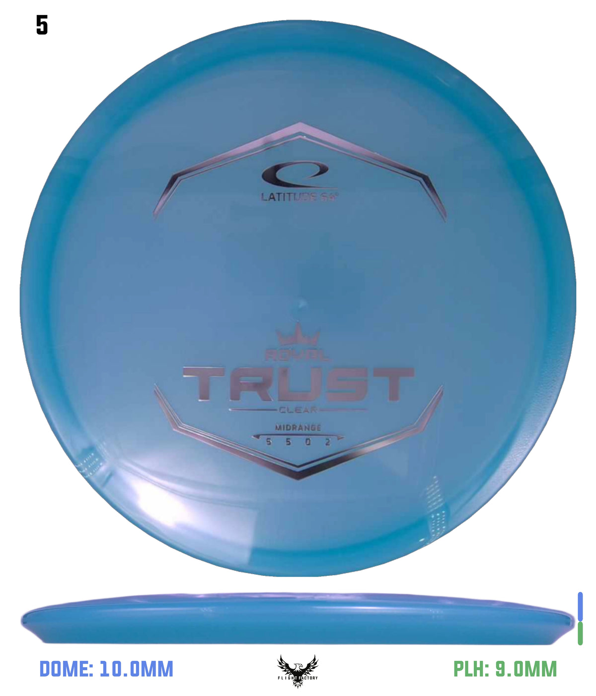 Latitude 64 Royal Clear Trust