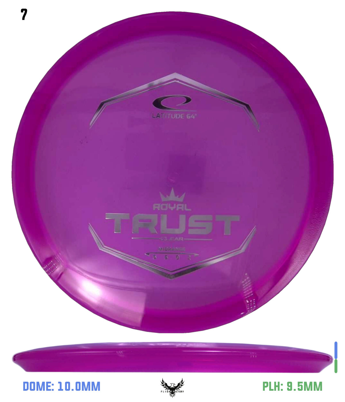 Latitude 64 Royal Clear Trust