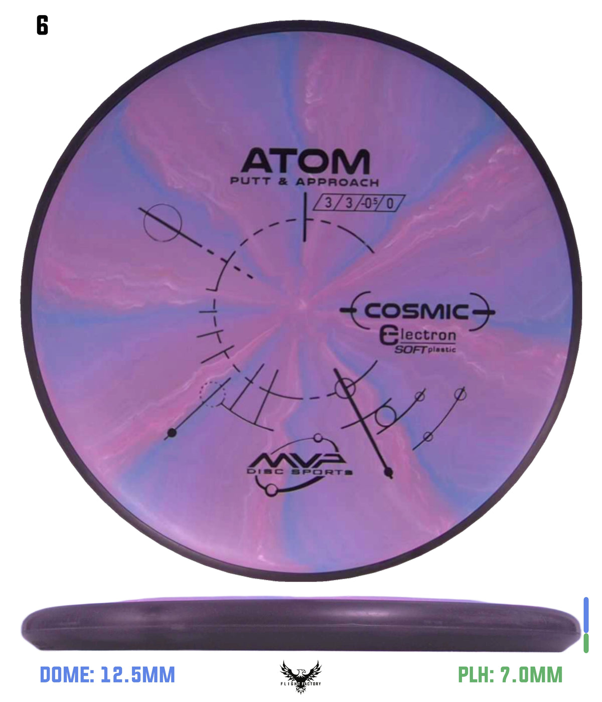 MVP Cosmic Electron (Soft) Atom