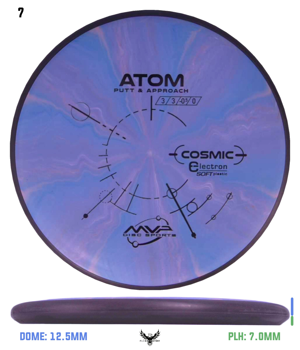MVP Cosmic Electron (Soft) Atom