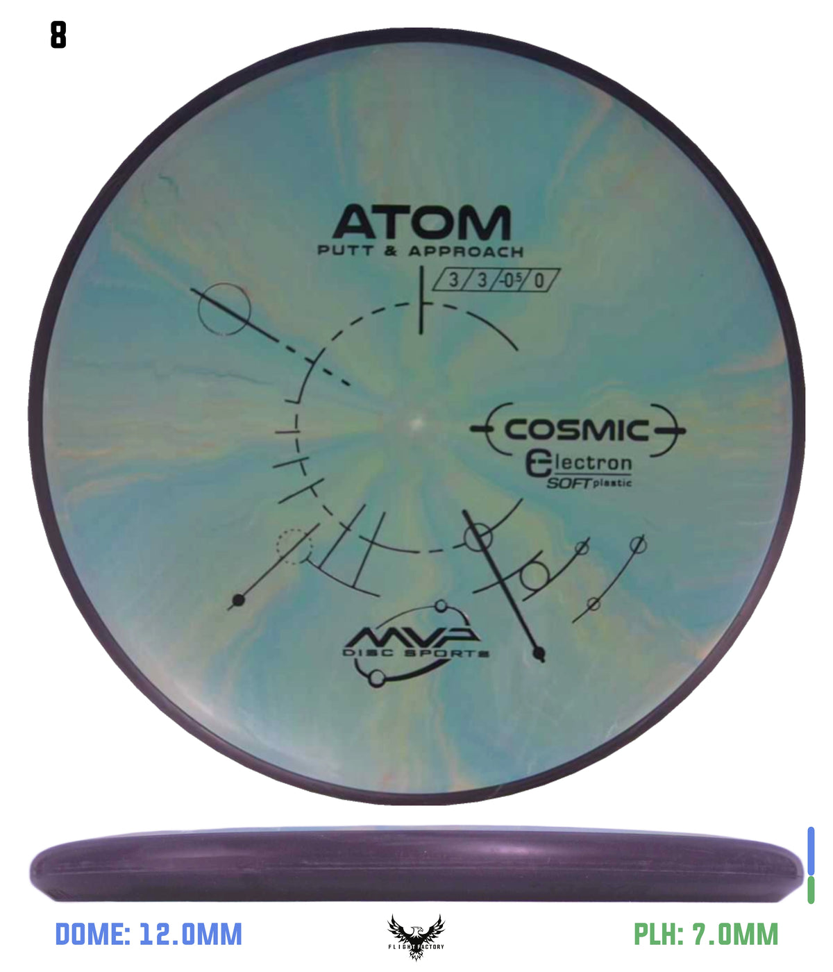 MVP Cosmic Electron (Soft) Atom