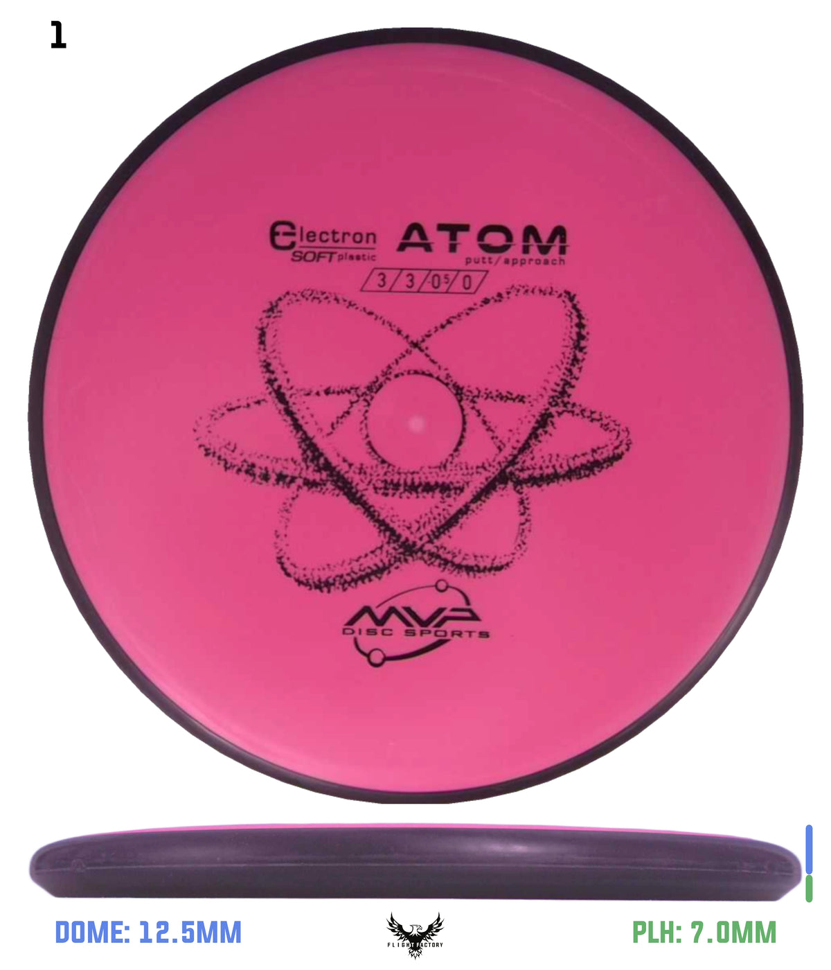 MVP Electron (Soft) Atom