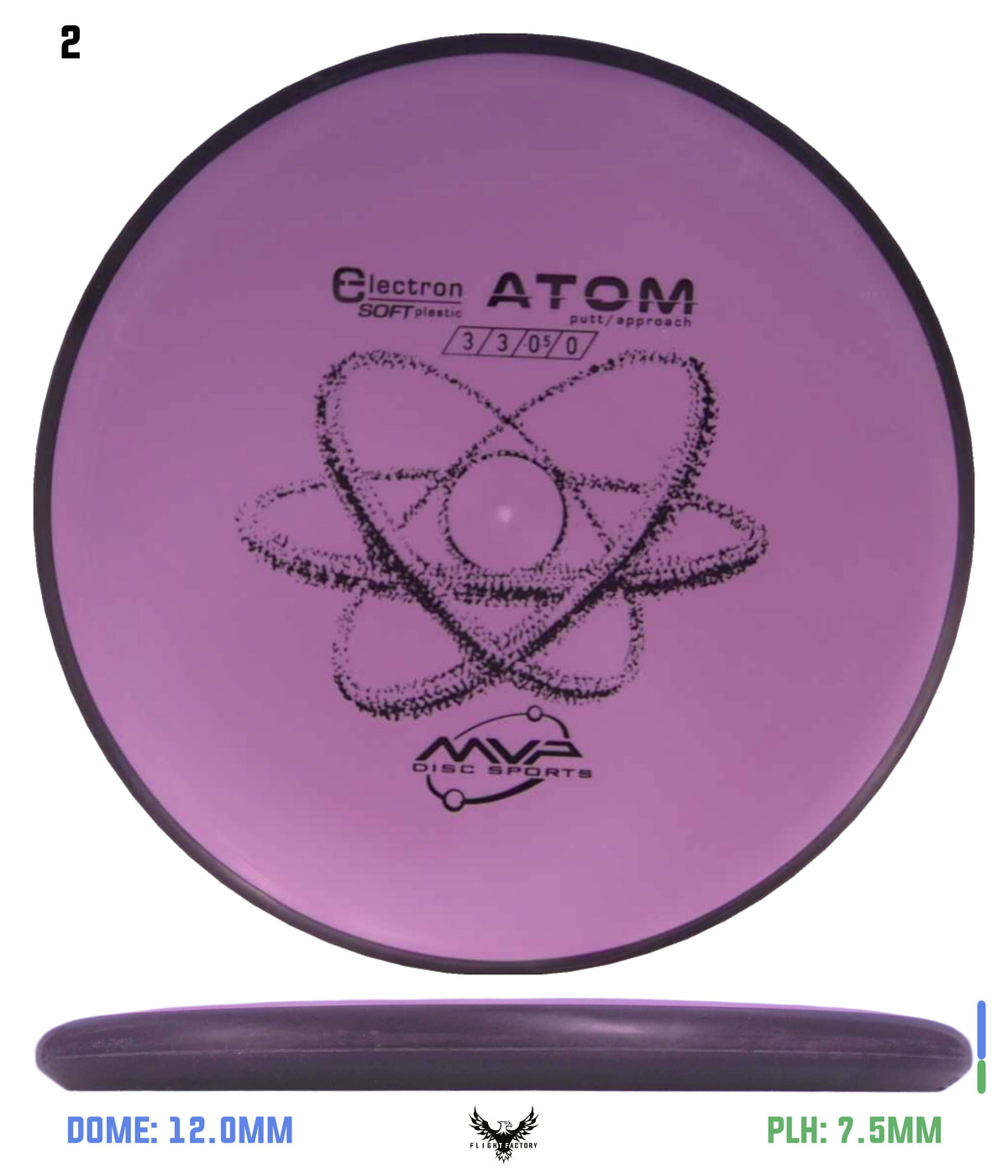 MVP Electron (Soft) Atom