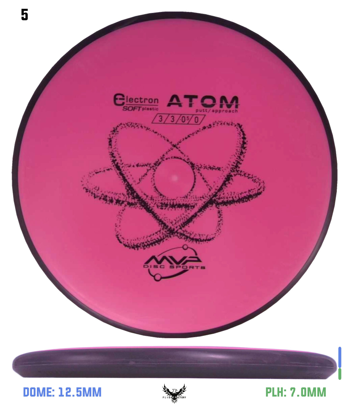 MVP Electron (Soft) Atom