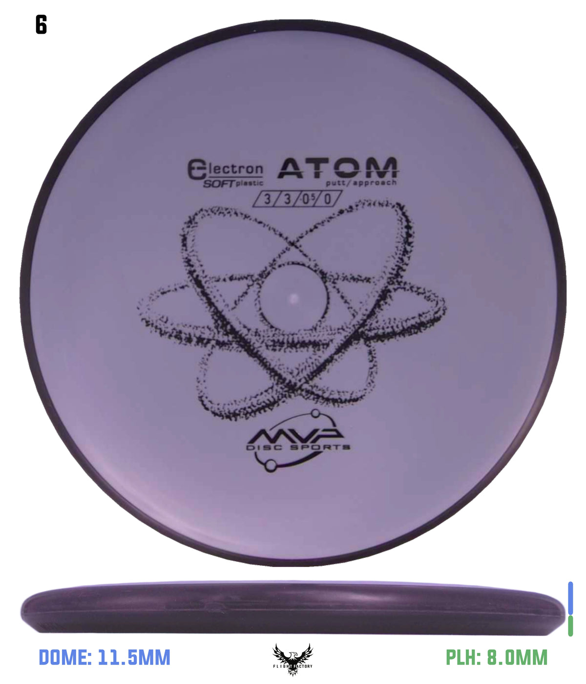MVP Electron (Soft) Atom