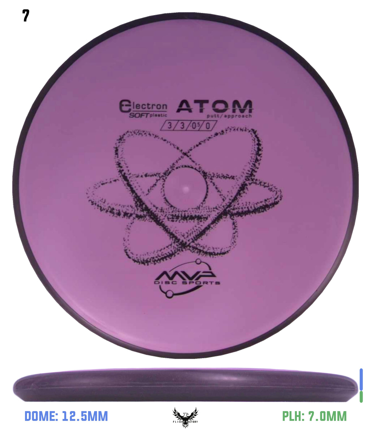MVP Electron (Soft) Atom