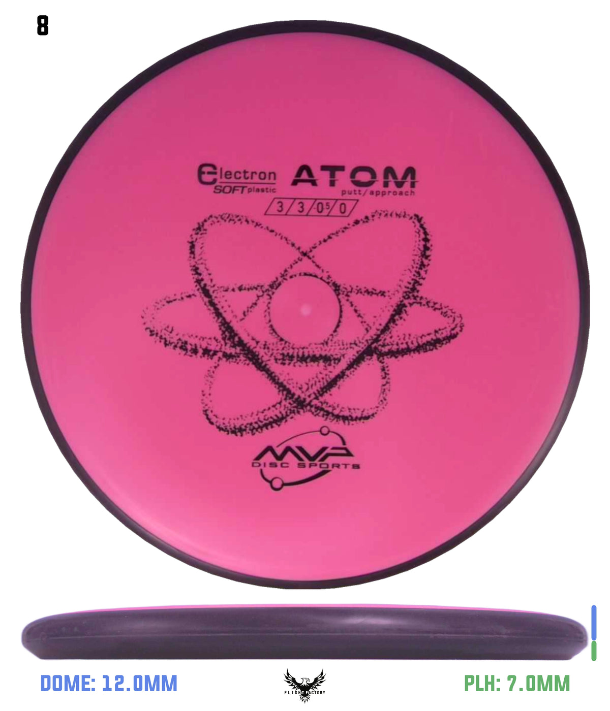 MVP Electron (Soft) Atom
