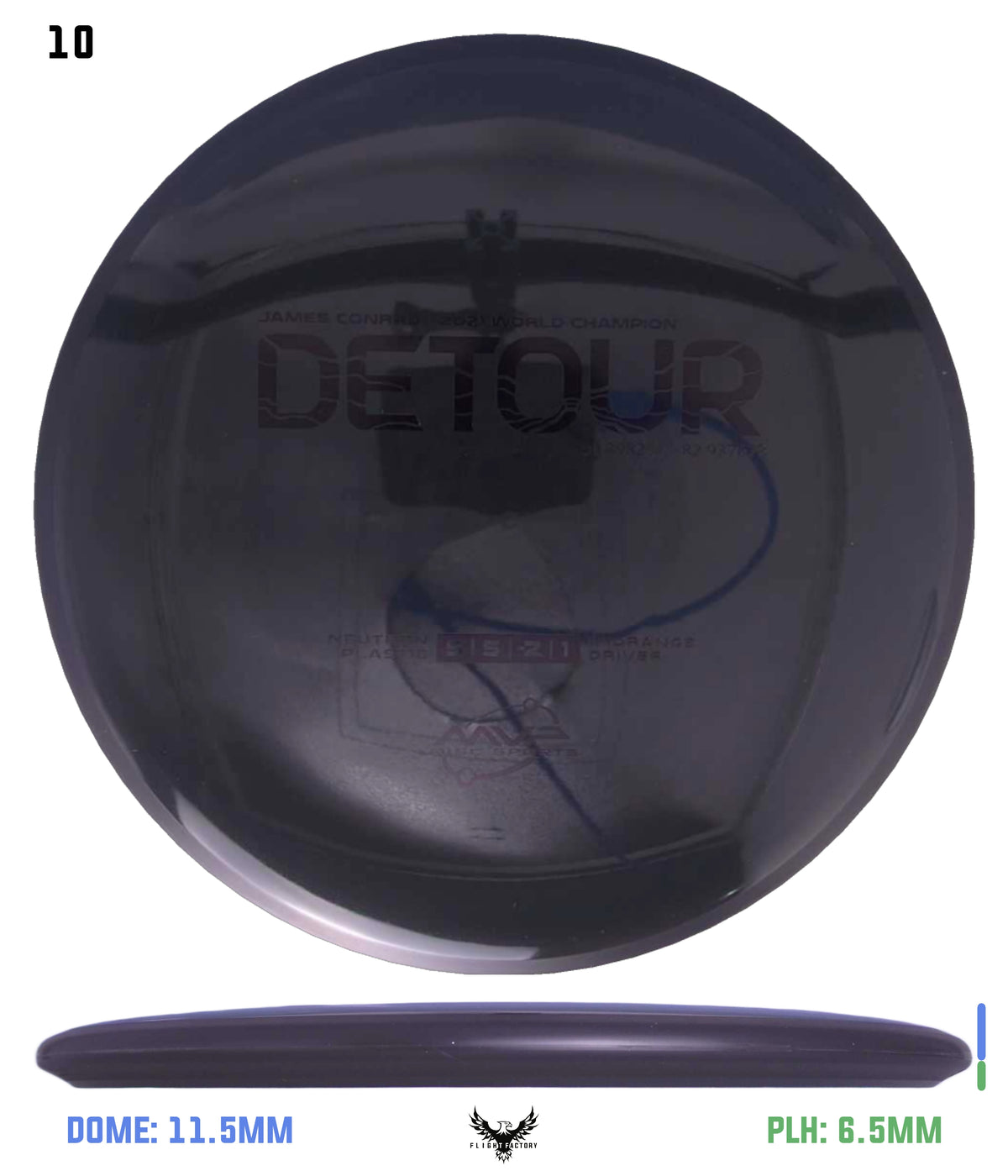 MVP Neutron Detour