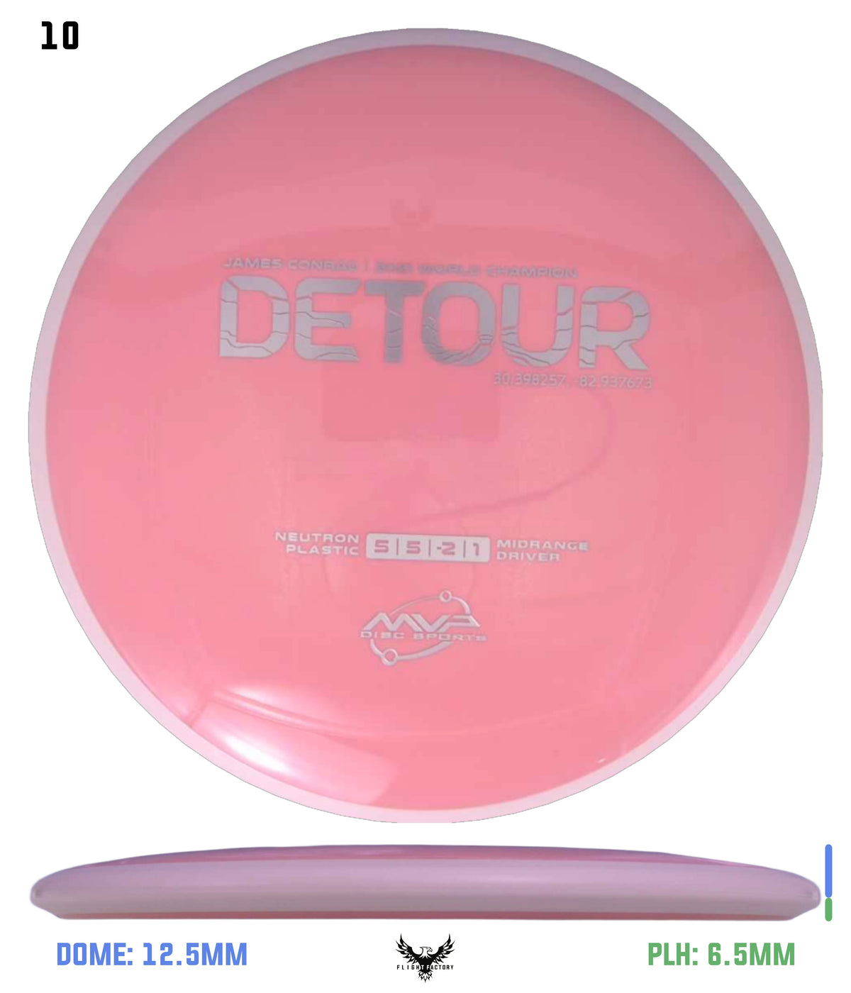 MVP Neutron Detour - Project Lab Coat