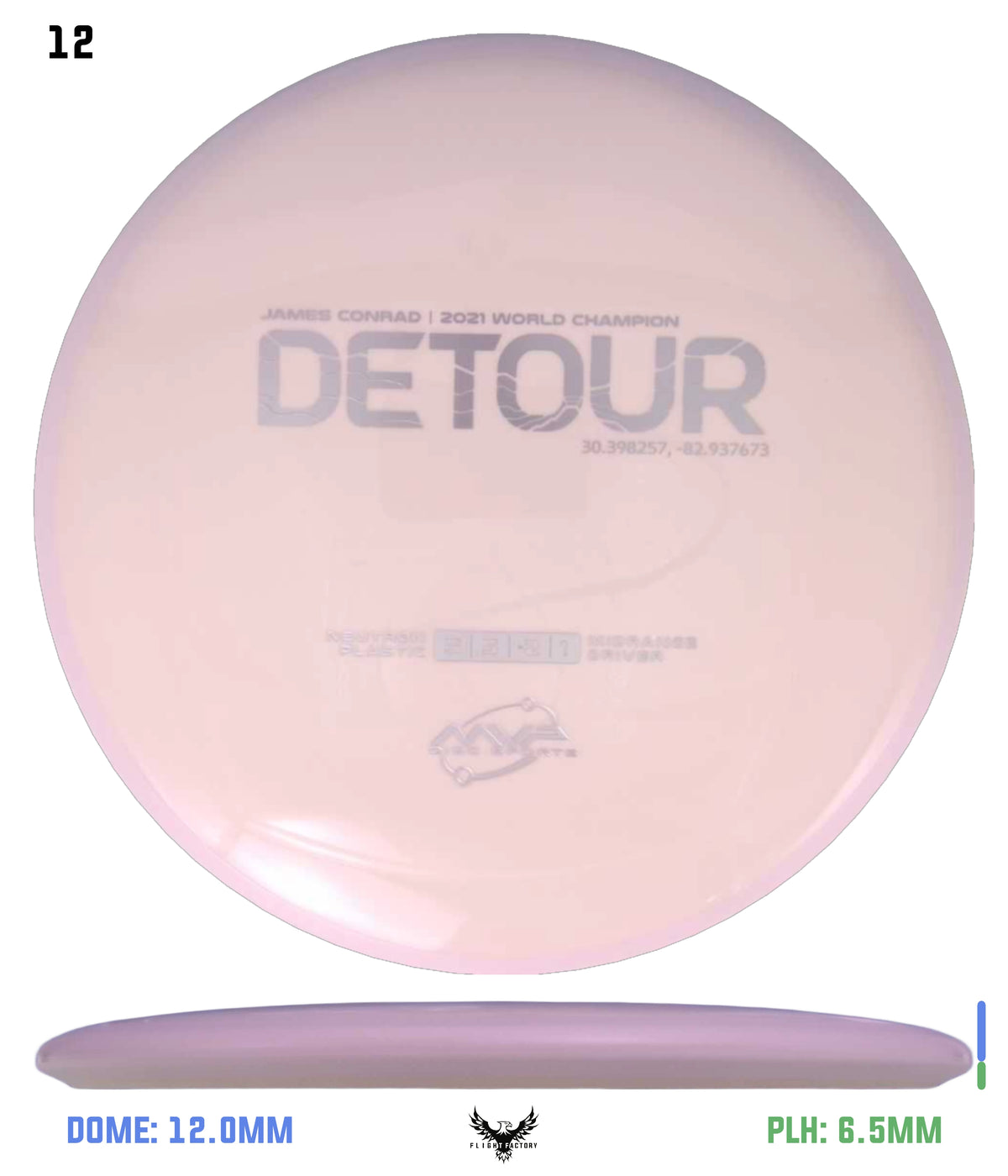 MVP Neutron Detour - Project Lab Coat