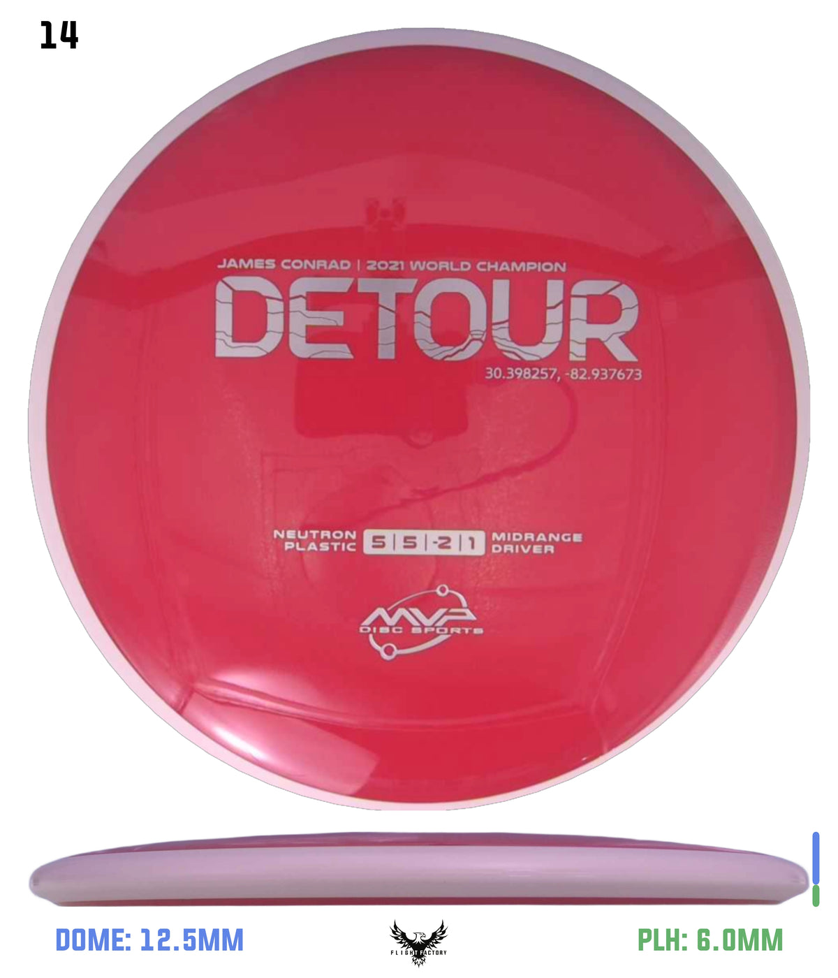 MVP Neutron Detour - Project Lab Coat