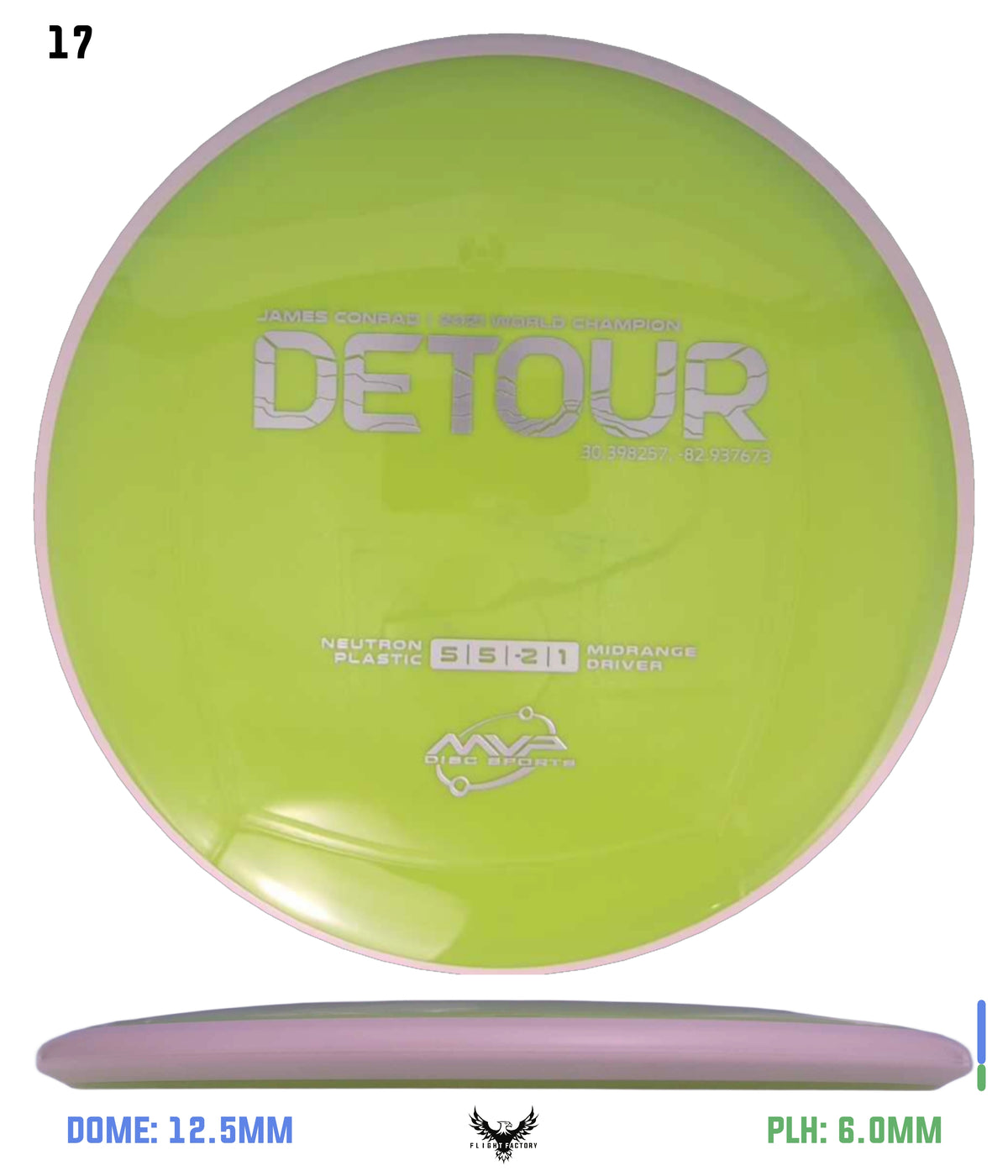 MVP Neutron Detour - Project Lab Coat